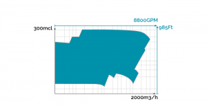 Насосы с герметизированным двигателем api 685